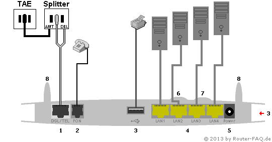 Anschlussbild FRITZ!Box 7360 V2