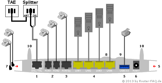 Anschlussbild FRITZ!Box 7490