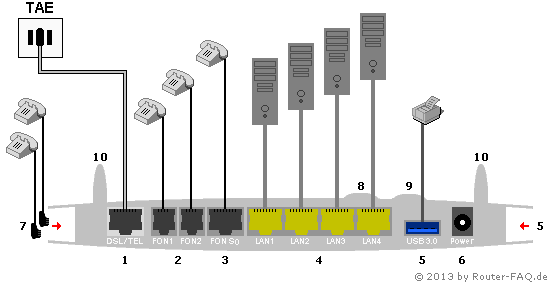 Anschlussbild FRITZ!Box 7490