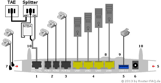 Router Faq De Anschlussbilder Fritz Box 7490 Isdn Anschluss