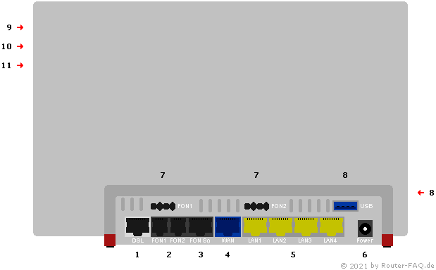 Anschlussbild FRITZ!Box 7583 VDSL