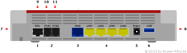 Anschlussbild FRITZ!Box 7590 AX V2