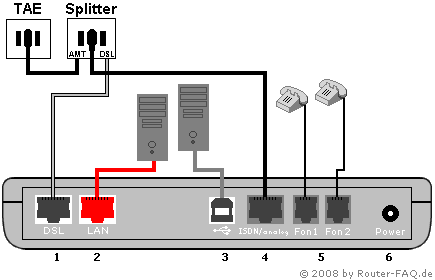 Anschlussbild FRITZ!Box Fon