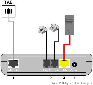 Anschlussbild FRITZ!Box 5113