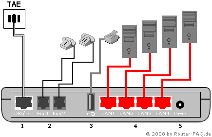 Anschlussbild FRITZ!Box 5124