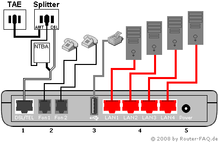 Anschlussbild FRITZ!Box 5124