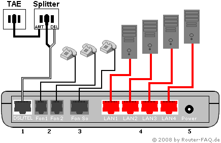 Anschlussbild FRITZ!Box 5140