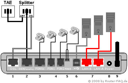 Anschlussbild FRITZ!Box 7050