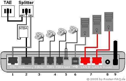 Speedlink router