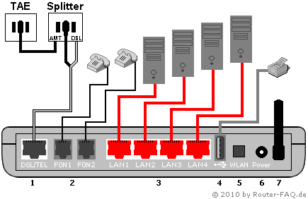 Anschlussbild FRITZ!Box 7140