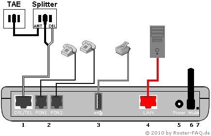 Anschlussbild FRITZ!Box 7141