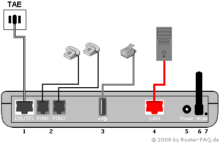 Anschlussbild FRITZ!Box 7141