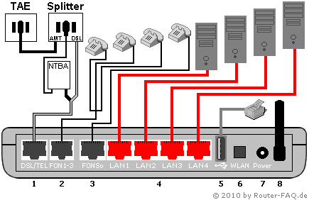 FRITZBox_Fon_WLAN_7170_ISDN.png