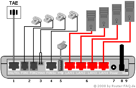 Anschlussbild FRITZ!Box 7170 SL V2