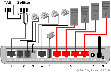 Anschlussbild FRITZ!Box 7170 V2