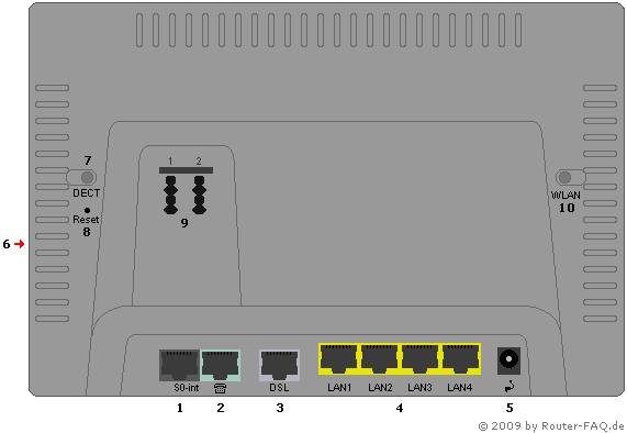 FRITZBox_Fon_WLAN_7570_VDSL.png
