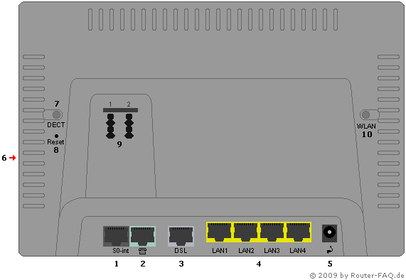 Anschlussbild FRITZ!Box 7570 VDSL