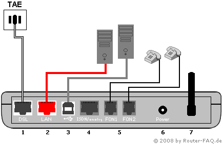 Anschlussbild FRITZ!Box Fon WLAN