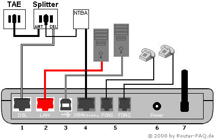 Anschlussbild FRITZ!Box Fon WLAN