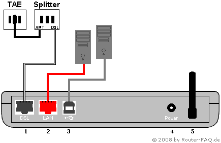 Anschlussbild FRITZ!Box SL WLAN