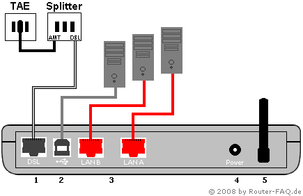 Anschlussbild FRITZ!Box 3030