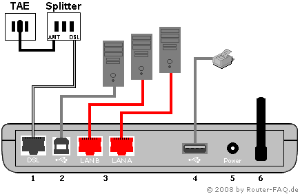 Anschlussbild FRITZ!Box 3050