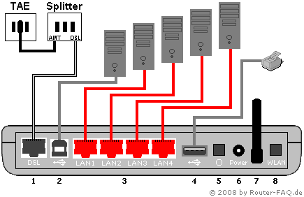 Arcadyan speedport