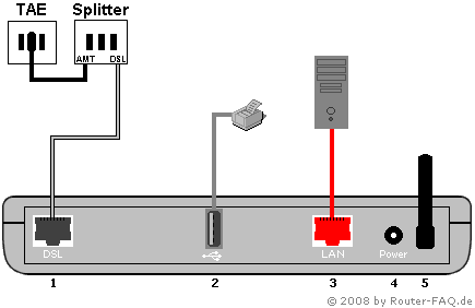 Anschlussbild FRITZ!Box 3130