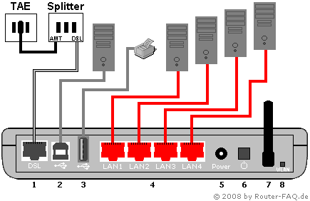 Anschlussbild FRITZ!Box 3170