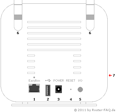 Anschlussbild Vodafone LTE TurboBox