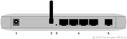 Anschlussbild Netgear DG824M