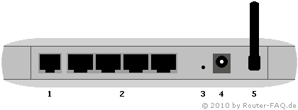 Anschlussbild Netgear DG834GTB