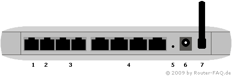 Anschlussbild Netgear DG834GV (v1 und v2)