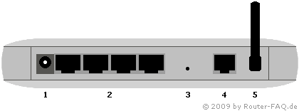 Anschlussbild Netgear DG834G (v1 und v2)