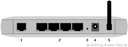 Anschlussbild Netgear DG834G (v3 und v4)