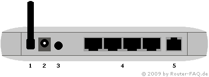 Anschlussbild Netgear DG834G (v5)