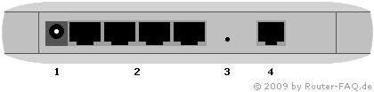 Anschlussbild Netgear DG834 (v1 und v2)