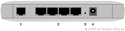 Anschlussbild Netgear DG834 (v3)