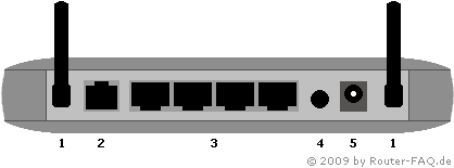 Anschlussbild Netgear DGN2000