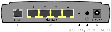 Anschlussbild Siemens CL-040-I