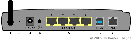 Anschlussbild Siemens SL2-141-I