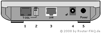 Anschlussbild Speedport 200