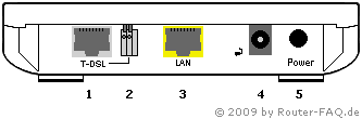 Anschlussbild Speedport 201