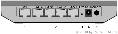 Anschlussbild Speedport 300