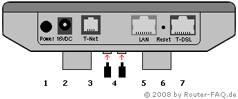 Anschlussbild Speedport 500V