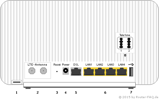 Anschlussbild Speedport Hybrid