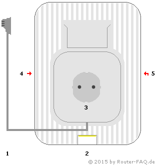 Anschlussbild Speedport Neo