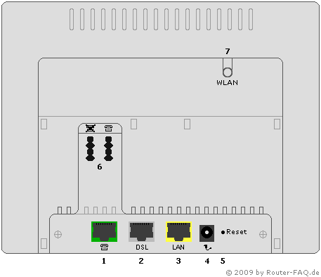 Anschlussbild Speedport W 303V