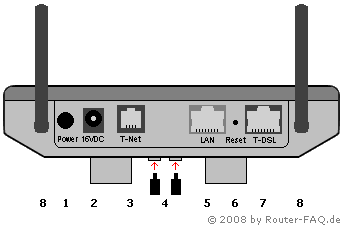 Anschlussbild Speedport W 500V