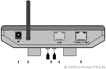 Anschlussbild Speedport W 501V